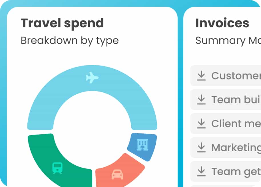 Pie chart of travel emissions by transport method on the left showing ~50% of emissions come from flights, and a list of invoices on the right.